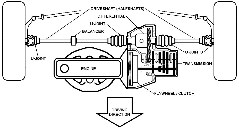 Mengenal Apa Itu Sistem Kerja Drivetrain Dalam Mobil Auto2000